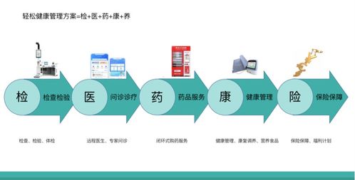 惠民保獲多地政府工作報(bào)告青睞，輕松集團(tuán)以互聯(lián)網(wǎng)科技深度布局助力“健康中國”建設(shè)