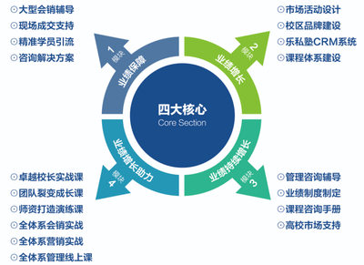 會計樂商學(xué)院 賦能互聯(lián)網(wǎng)銷售，讓天下沒有難做的會計教育