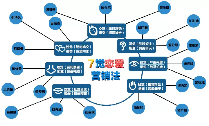 淺談移動(dòng)互聯(lián)網(wǎng)時(shí)代下的人工智能營銷系統(tǒng)